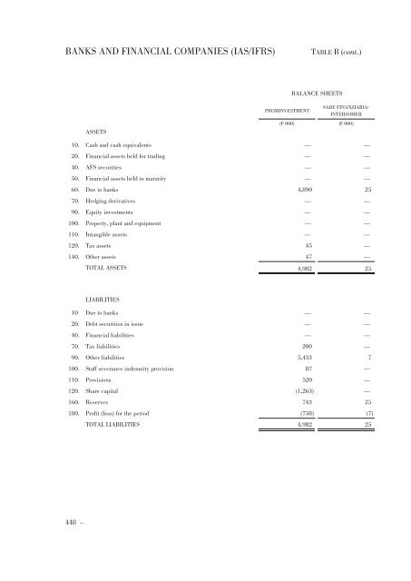 Annual Accounts and Report as at 30 June 2011 Draft - Mediobanca