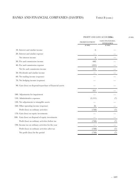 Annual Accounts and Report as at 30 June 2011 Draft - Mediobanca