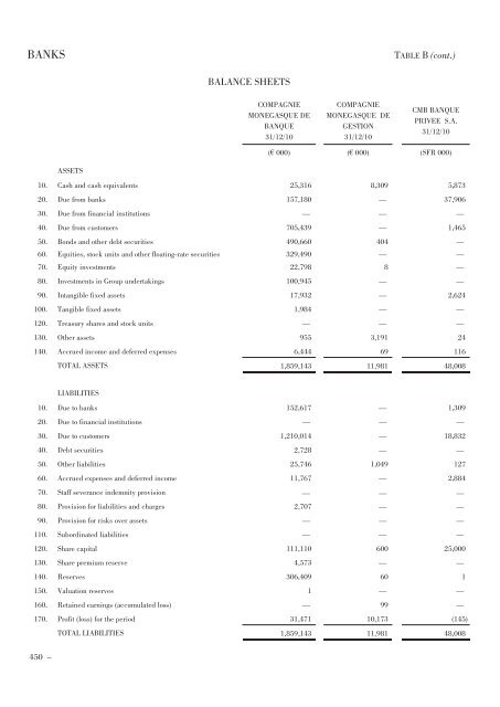 Annual Accounts and Report as at 30 June 2011 Draft - Mediobanca