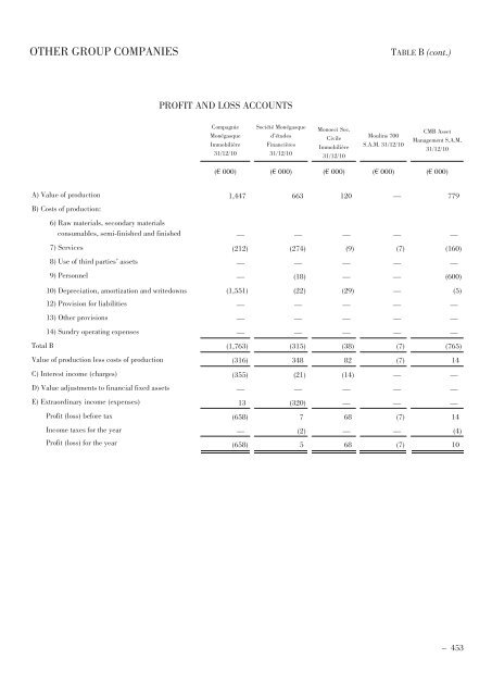 Annual Accounts and Report as at 30 June 2011 Draft - Mediobanca