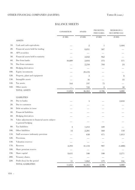 Annual Accounts and Report as at 30 June 2011 Draft - Mediobanca