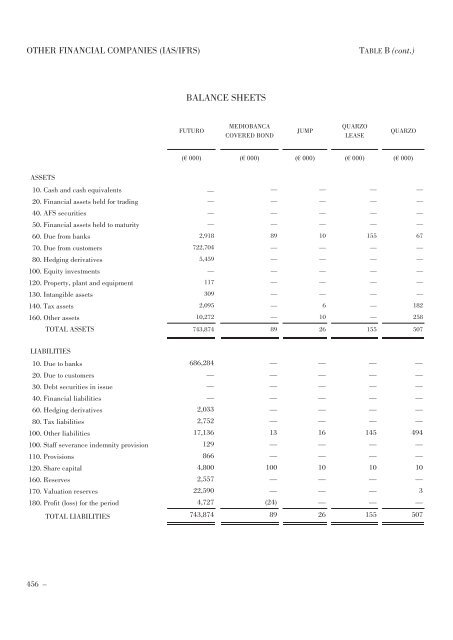 Annual Accounts and Report as at 30 June 2011 Draft - Mediobanca