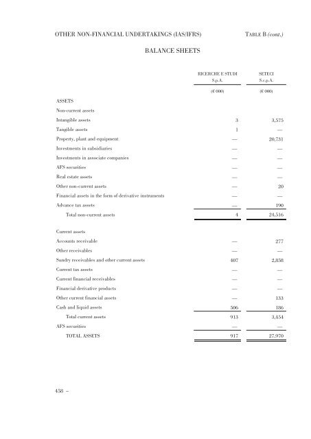 Annual Accounts and Report as at 30 June 2011 Draft - Mediobanca