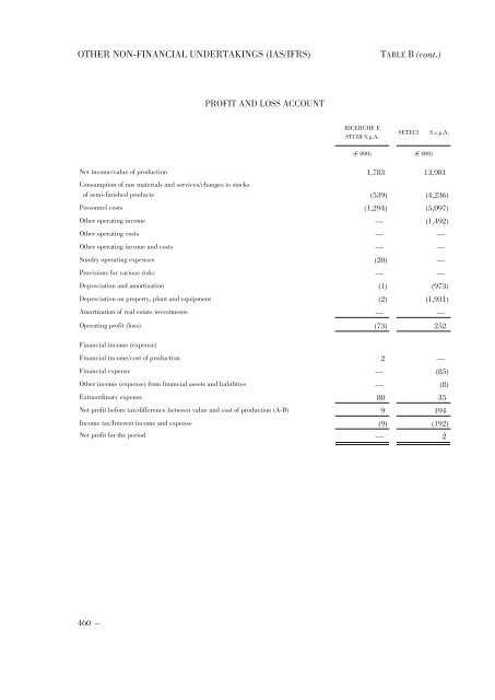 Annual Accounts and Report as at 30 June 2011 Draft - Mediobanca