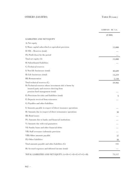 Annual Accounts and Report as at 30 June 2011 Draft - Mediobanca