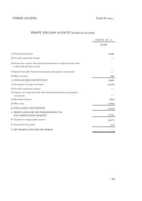 Annual Accounts and Report as at 30 June 2011 Draft - Mediobanca