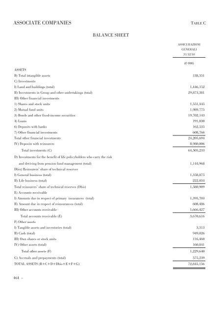 Annual Accounts and Report as at 30 June 2011 Draft - Mediobanca