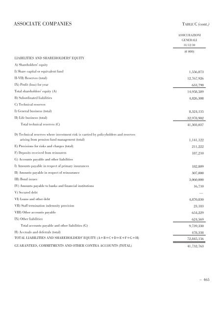 Annual Accounts and Report as at 30 June 2011 Draft - Mediobanca