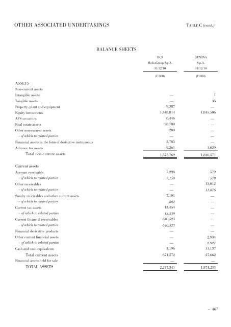 Annual Accounts and Report as at 30 June 2011 Draft - Mediobanca