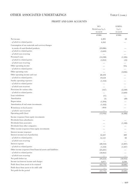 Annual Accounts and Report as at 30 June 2011 Draft - Mediobanca