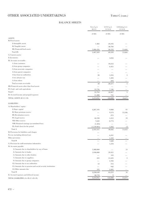 Annual Accounts and Report as at 30 June 2011 Draft - Mediobanca