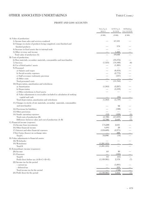 Annual Accounts and Report as at 30 June 2011 Draft - Mediobanca