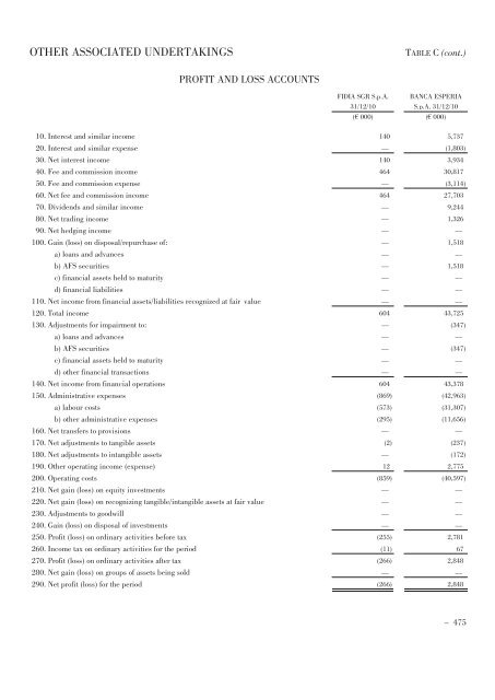 Annual Accounts and Report as at 30 June 2011 Draft - Mediobanca