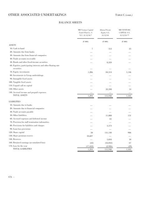 Annual Accounts and Report as at 30 June 2011 Draft - Mediobanca