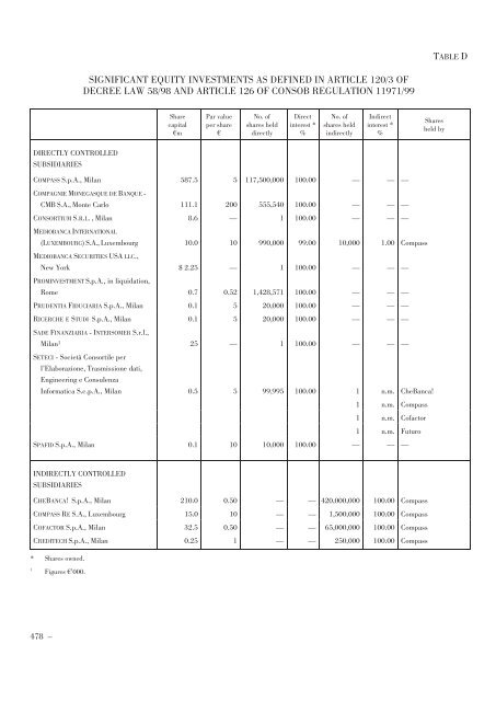 Annual Accounts and Report as at 30 June 2011 Draft - Mediobanca