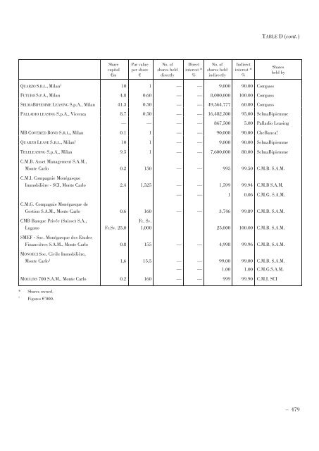 Annual Accounts and Report as at 30 June 2011 Draft - Mediobanca