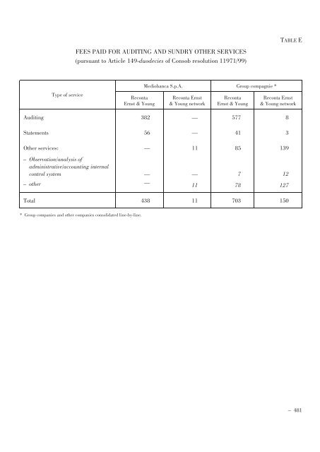 Annual Accounts and Report as at 30 June 2011 Draft - Mediobanca