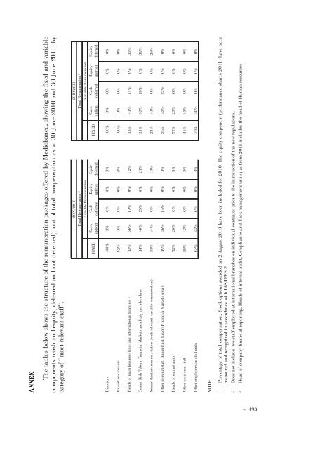 Annual Accounts and Report as at 30 June 2011 Draft - Mediobanca