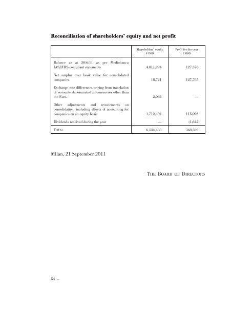 Annual Accounts and Report as at 30 June 2011 Draft - Mediobanca