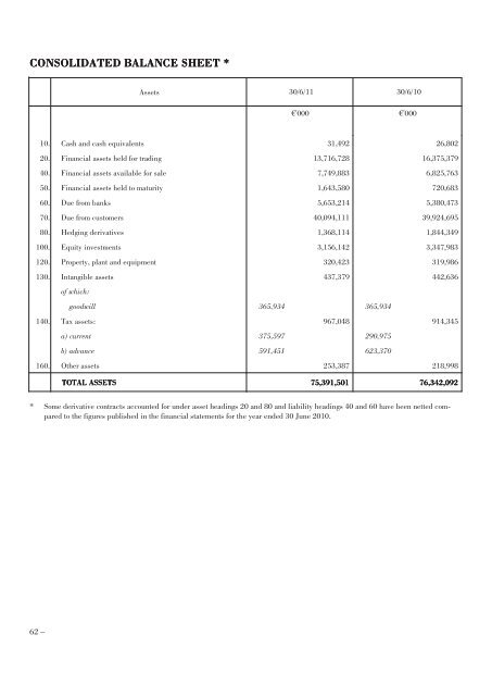 Annual Accounts and Report as at 30 June 2011 Draft - Mediobanca