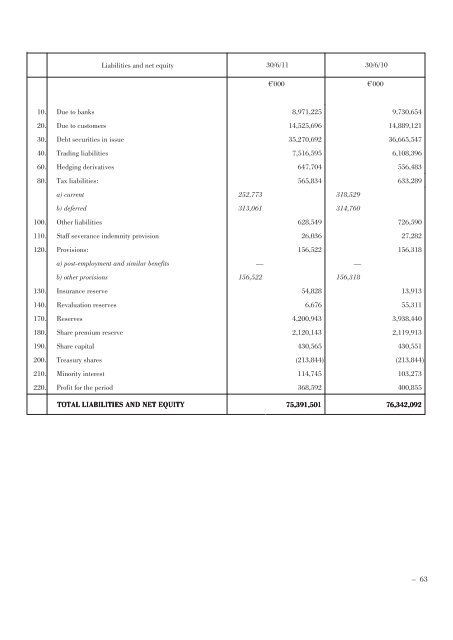 Annual Accounts and Report as at 30 June 2011 Draft - Mediobanca