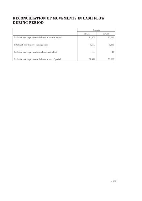 Annual Accounts and Report as at 30 June 2011 Draft - Mediobanca