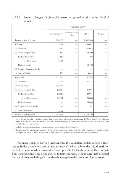 Annual Accounts and Report as at 30 June 2011 Draft - Mediobanca