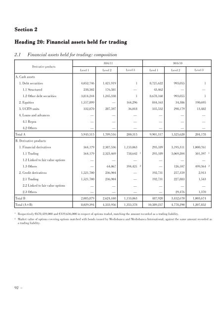 Annual Accounts and Report as at 30 June 2011 Draft - Mediobanca