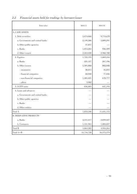 Annual Accounts and Report as at 30 June 2011 Draft - Mediobanca