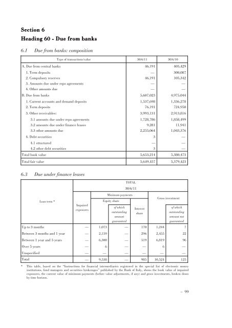 Annual Accounts and Report as at 30 June 2011 Draft - Mediobanca