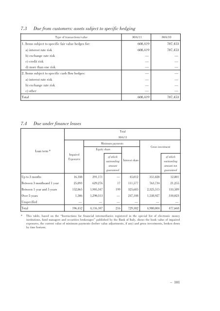 Annual Accounts and Report as at 30 June 2011 Draft - Mediobanca