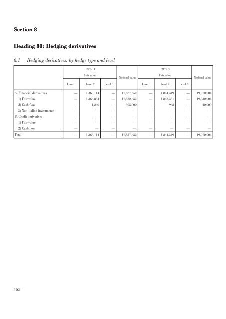 Annual Accounts and Report as at 30 June 2011 Draft - Mediobanca