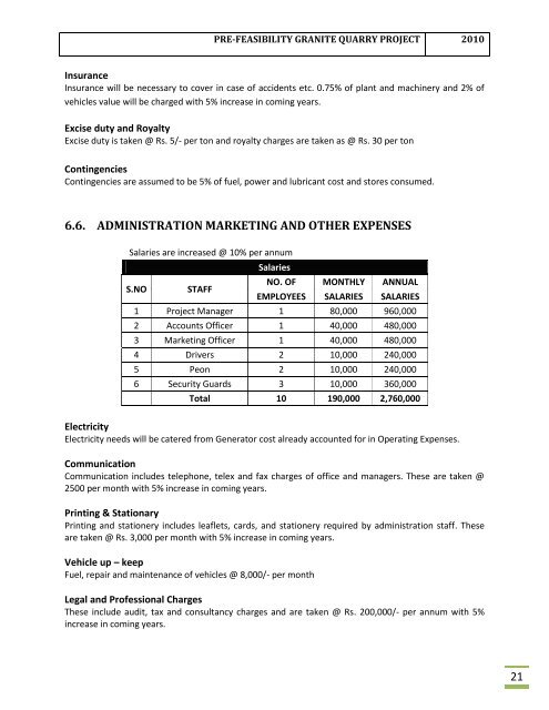 Pre-feasibility Granite Quarry Project - Sindh Board Of Investment ...