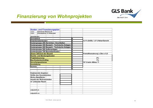 Projekt: Wohnen Gemeinschaftlich Selbstorganisiert Vielfältig