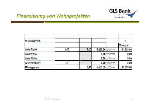 Projekt: Wohnen Gemeinschaftlich Selbstorganisiert Vielfältig