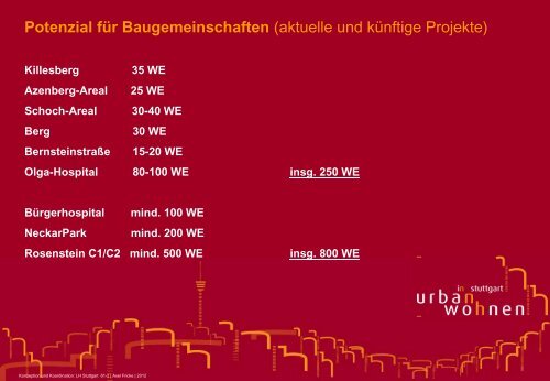 Projekt: Wohnen Gemeinschaftlich Selbstorganisiert Vielfältig