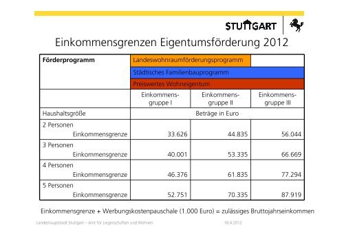 Projekt: Wohnen Gemeinschaftlich Selbstorganisiert Vielfältig