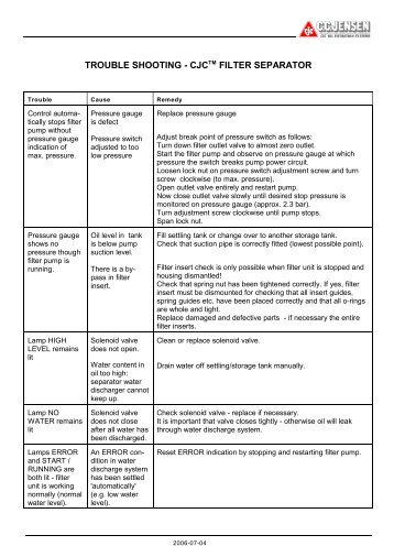 CJC™ PTU Filter Separator - trouble shooting manual - Cjc.dk