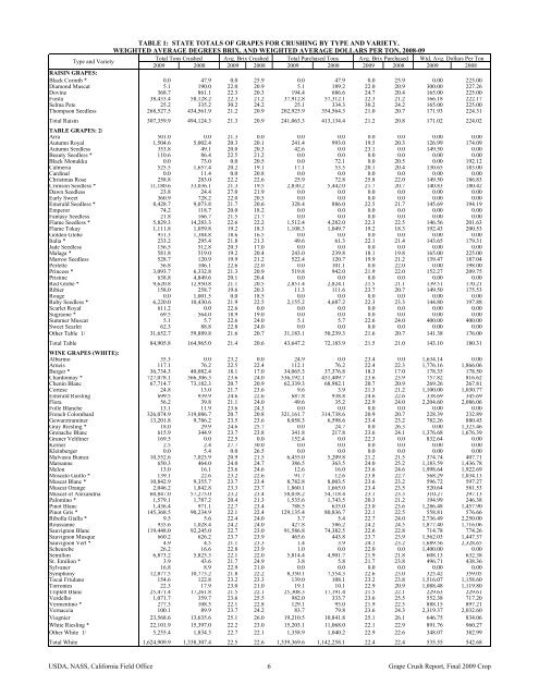 2009 Final Grape Crush Report.pdf - GENCO