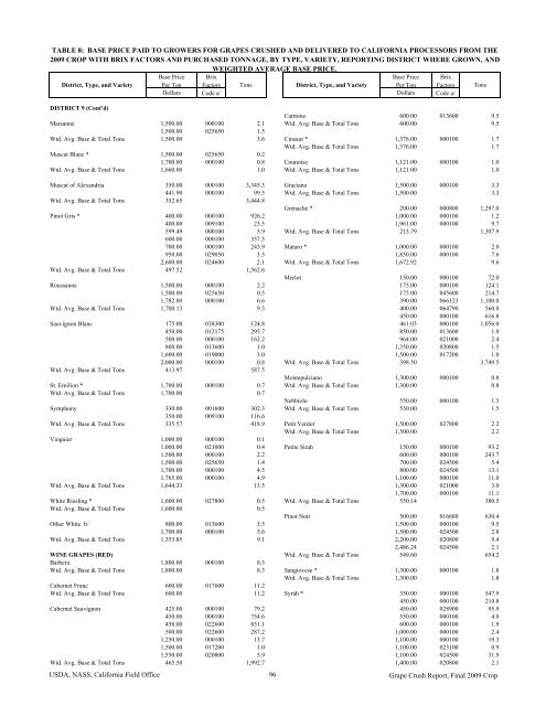 2009 Final Grape Crush Report.pdf - GENCO