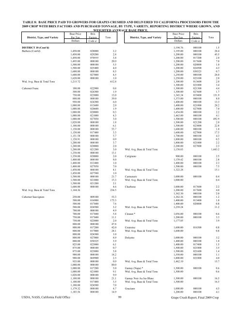 2009 Final Grape Crush Report.pdf - GENCO