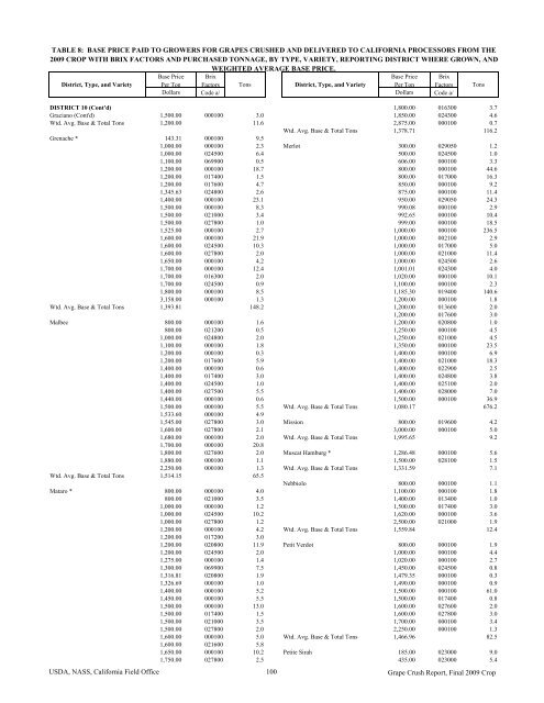 2009 Final Grape Crush Report.pdf - GENCO