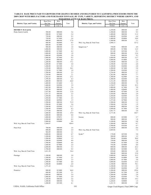 2009 Final Grape Crush Report.pdf - GENCO