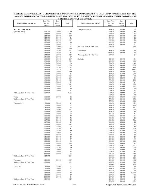 2009 Final Grape Crush Report.pdf - GENCO