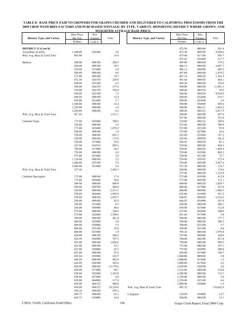 2009 Final Grape Crush Report.pdf - GENCO