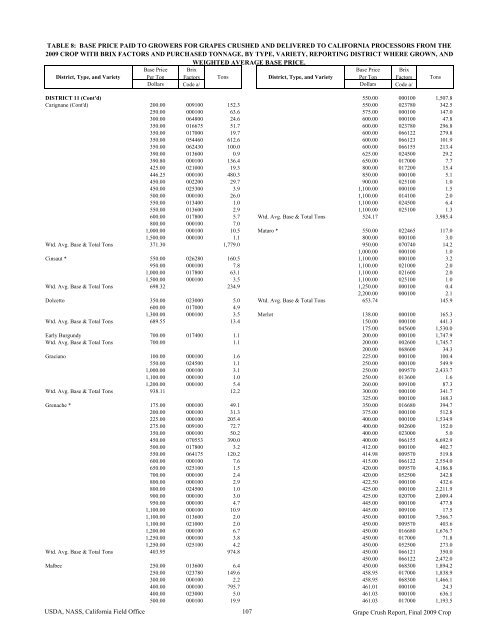 2009 Final Grape Crush Report.pdf - GENCO