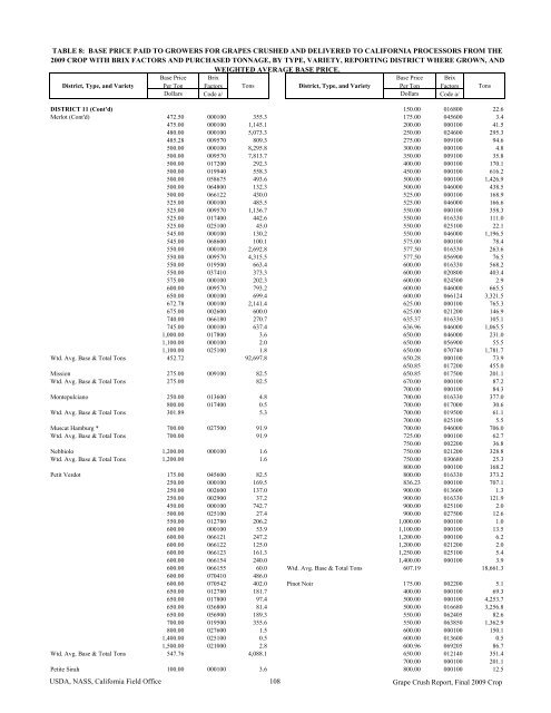 2009 Final Grape Crush Report.pdf - GENCO