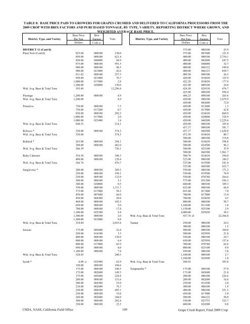 2009 Final Grape Crush Report.pdf - GENCO