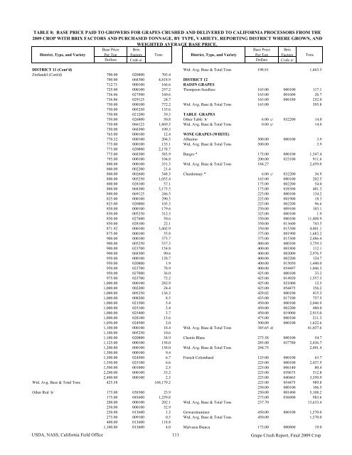 2009 Final Grape Crush Report.pdf - GENCO