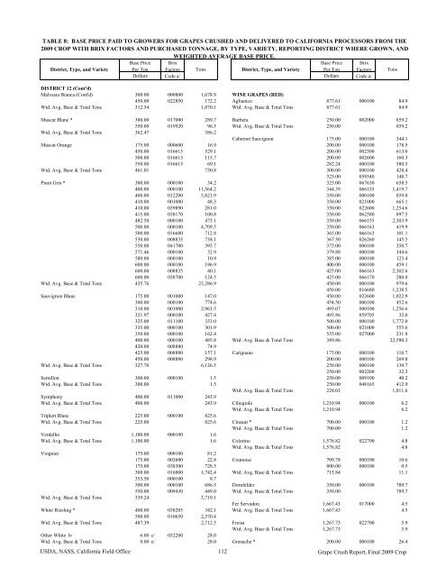 2009 Final Grape Crush Report.pdf - GENCO